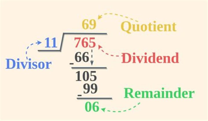What is a proper divisor?