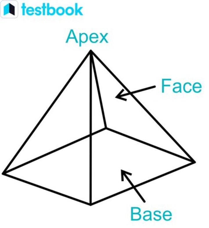 What is a pyramid with a square base called?