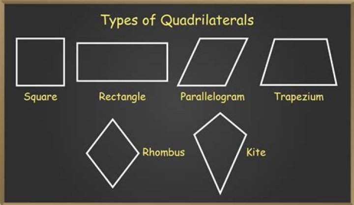 What is a quadrilateral that is a square?