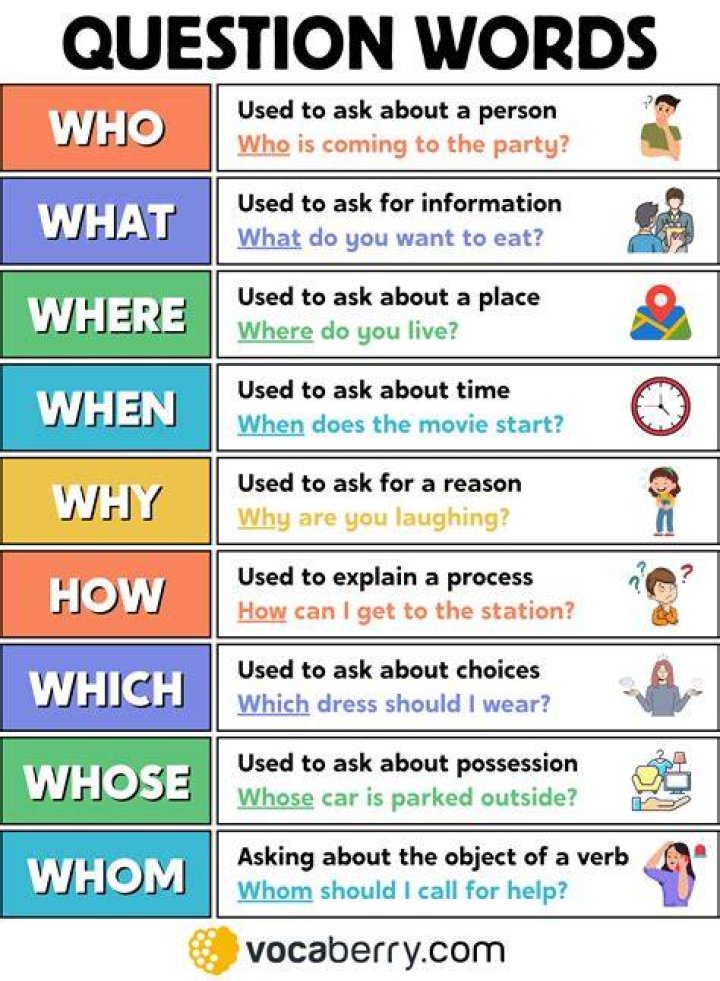 What is a question word?
