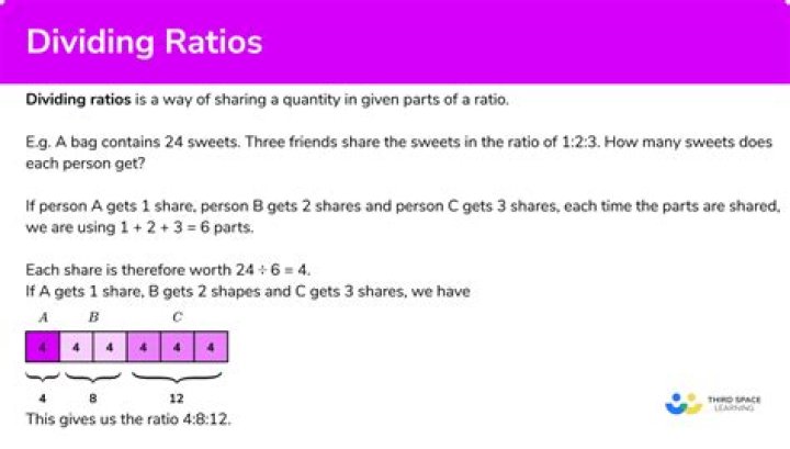 What is a ratio of an integer?