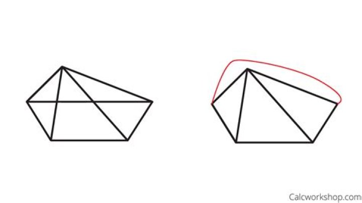 What is a redraw in drawing?