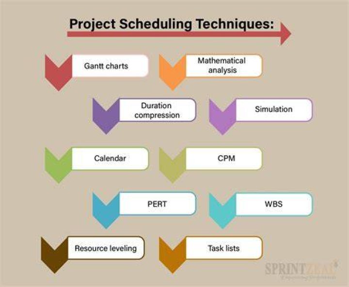 What is a scheduling problem?