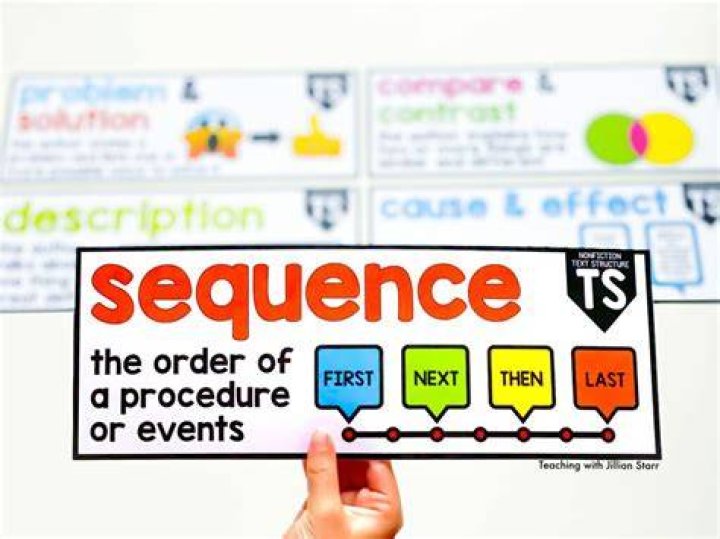 What is a sequence of terms that follow a certain order?