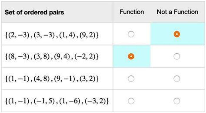 What is a set of ordered pairs?