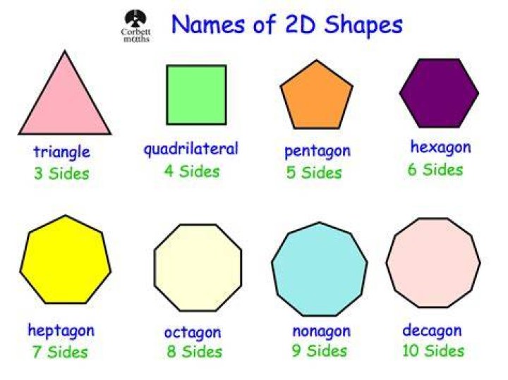 What is a shape with 1 side called?