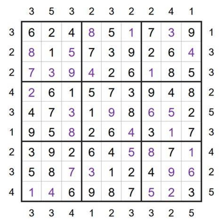 What is a skyscraper Sudoku?