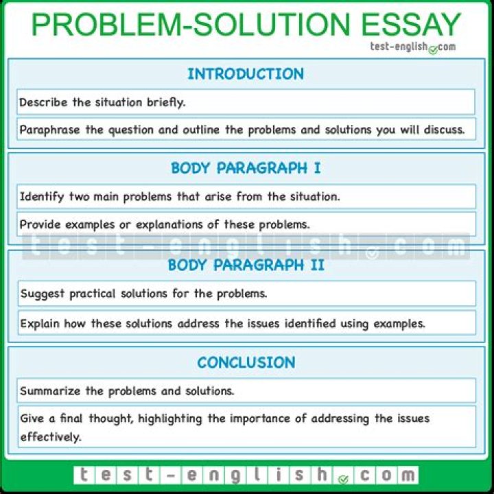 What is a solution question?