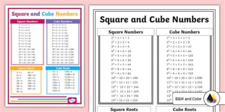 What is a square 1 cube?