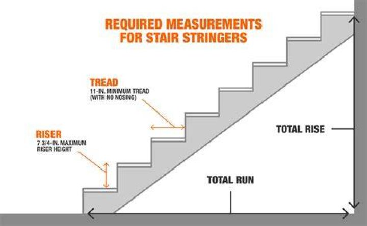 What is a stair step word?