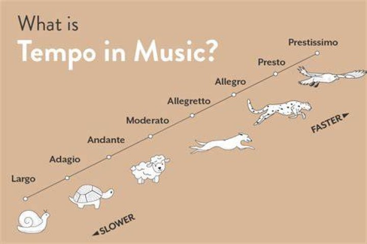 What is a starting tempo?