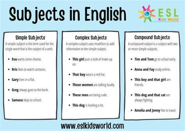 What is a subject set?