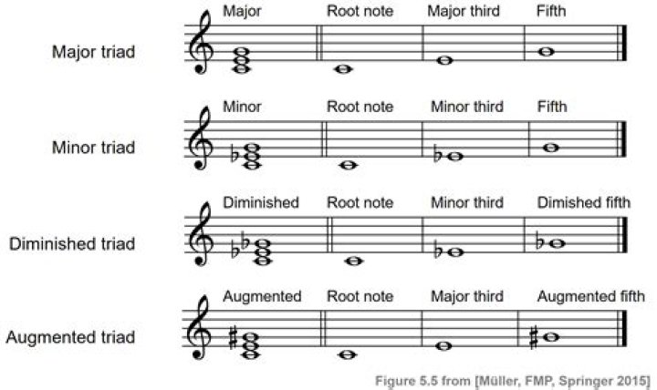 What is a triad in English example?