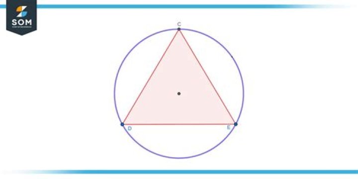 What is a triangle inside a circle called?