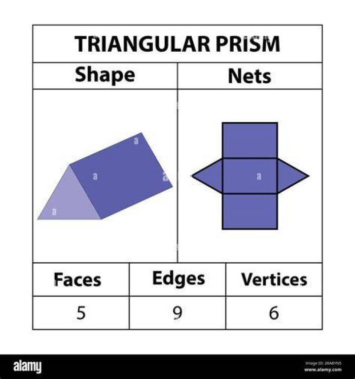 What is a triangular rectangle?