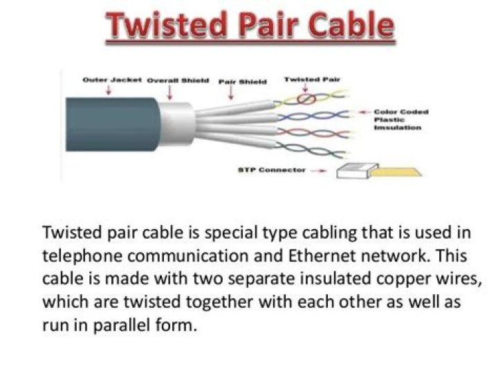 What is a twisted pair connection?