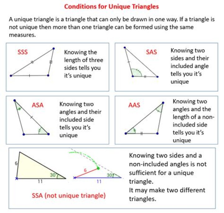 What is a unique triangle?