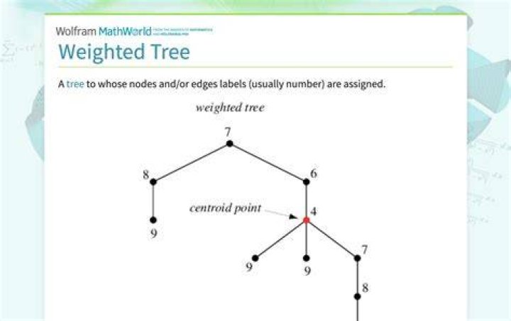What is a weighted balanced tree?