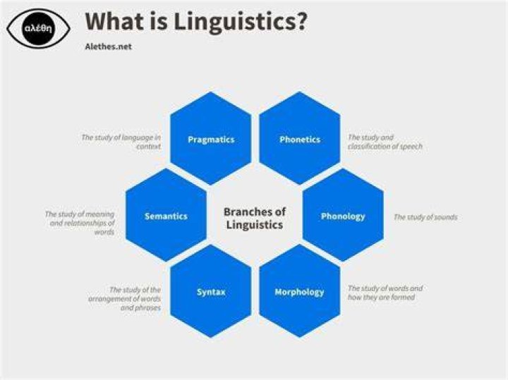What is a word linguistics?