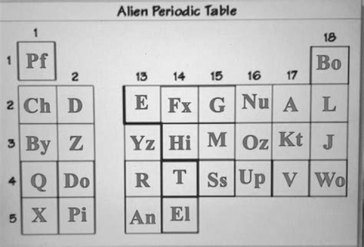 What is alien periodic table?