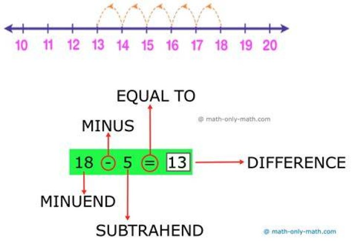 What is alternate number example?
