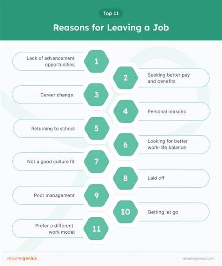 What is an acceptable reason for leaving?