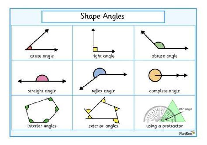 What is an angle in a shape?