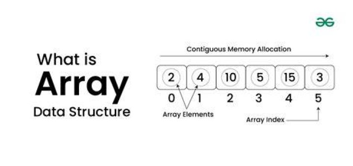 What is an array answer?