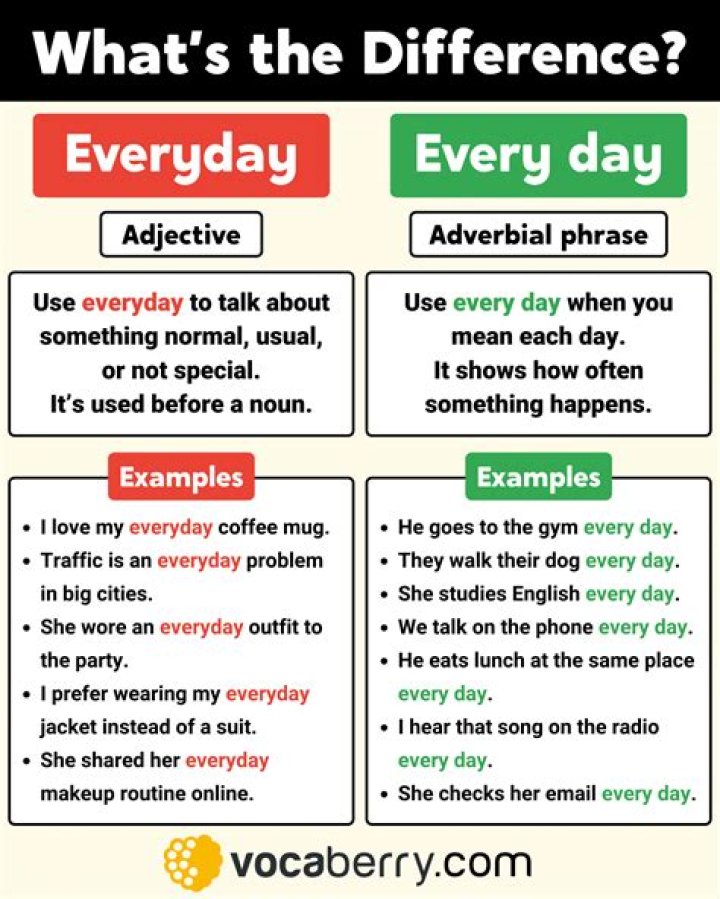 What is an everyday word?