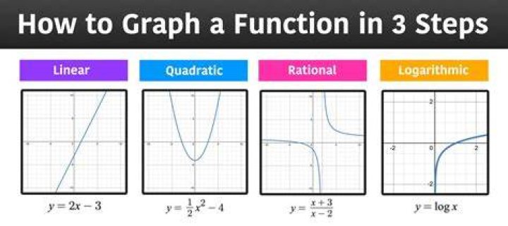 What is an example of a mathematical paradox?