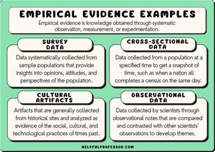 What is an example of a psychological experiment?
