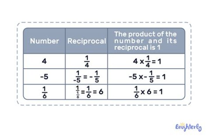 What is an example of a reciprocal?