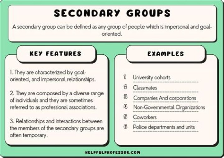 What is an example of a trio?