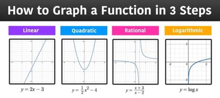 What is an example of another mathematical puzzle?