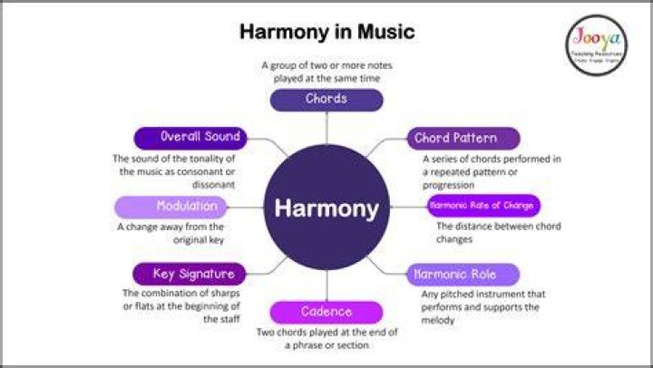 What is an example of harmony in music?