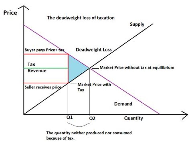 What is an example of inefficient?