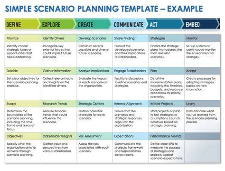 What is an example of scenario?