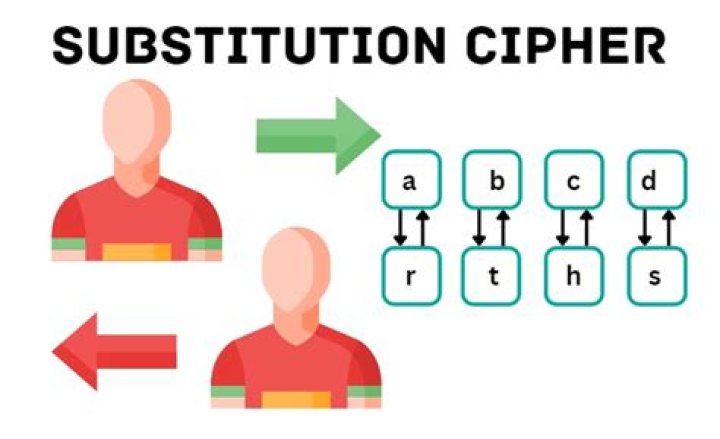 What is an example of substitution cipher?