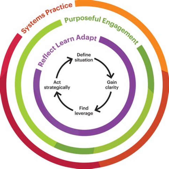 What is an example of systems change?