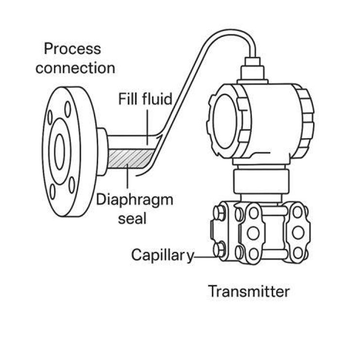 What is an example of transmitter?