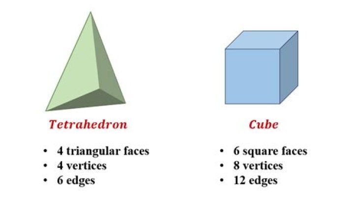 What is an examples of tetrahedron?