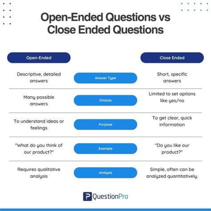 What is an open-ended conclusion?