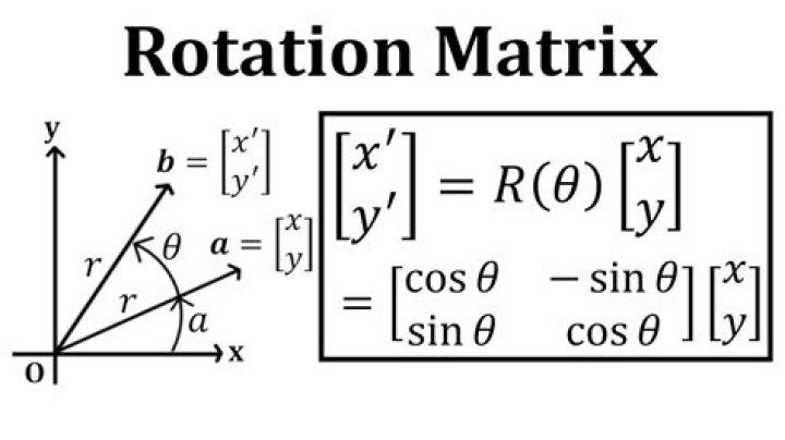 What is another word for rotation in math?