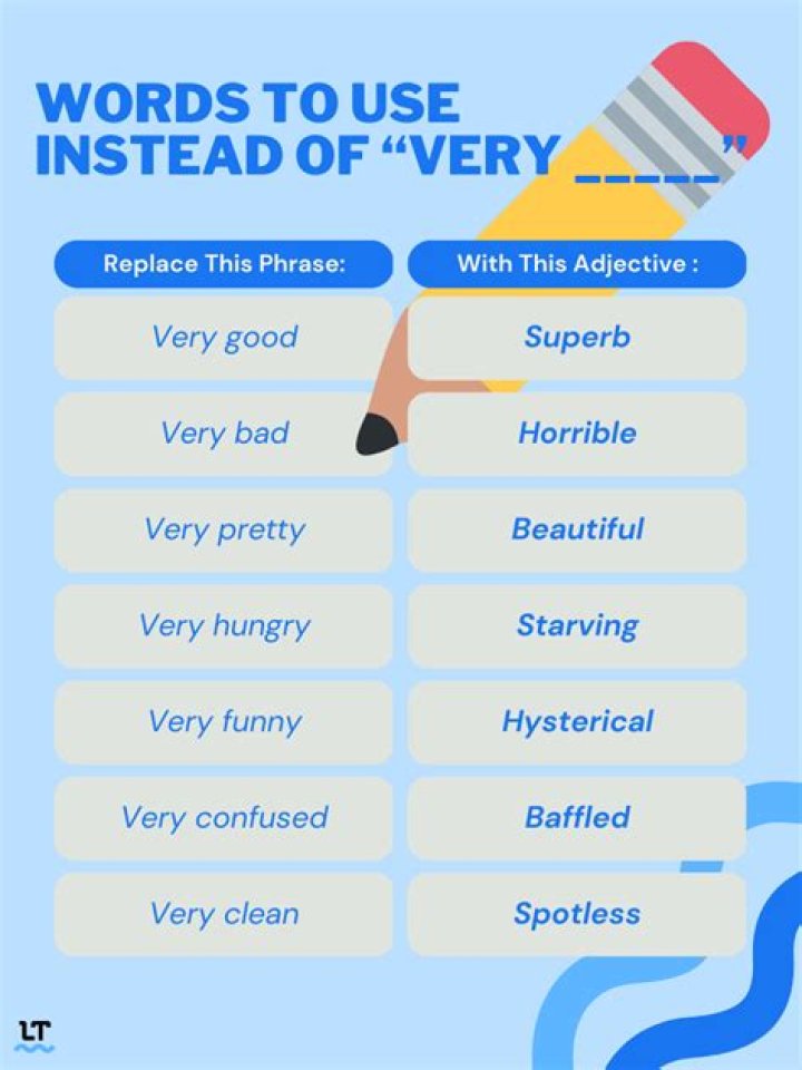 What is another word for very necessary?