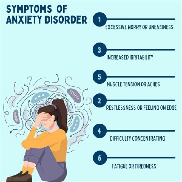 What is anxiety Syndrome?