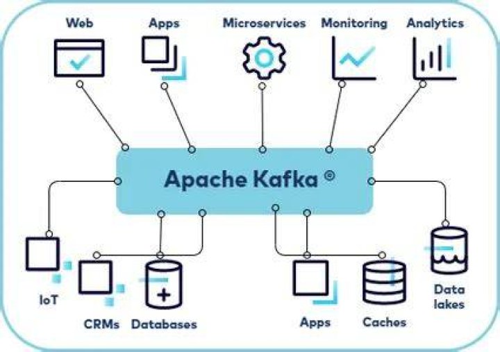 What is Apache in big data?