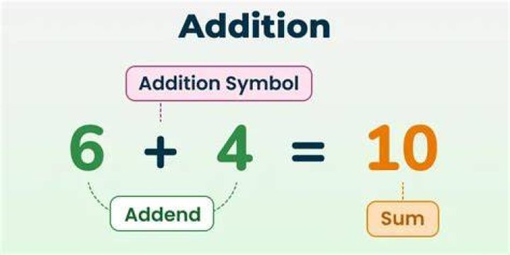What is basic addition?