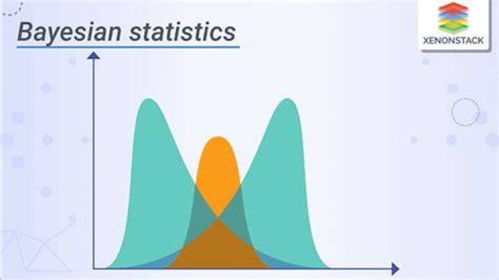 What is Bayesian statistics used for?