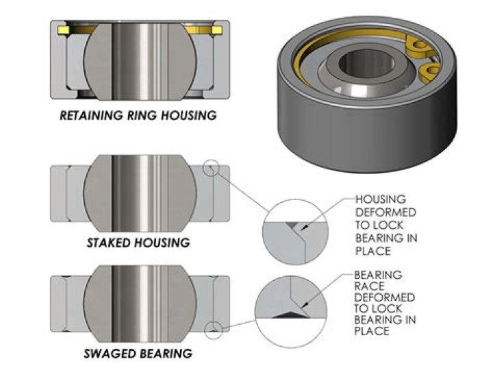 What is bearing and back bearing?