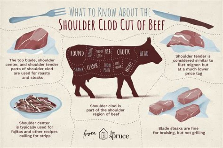 What is beef chuck top?